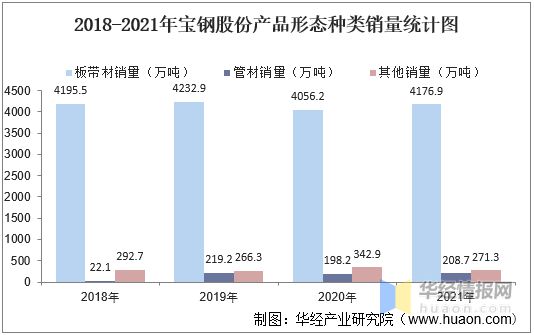 必威·「BetWay」官方网站2022年中国特厚板行业趋势分析宝钢股份占据大部分(图10)