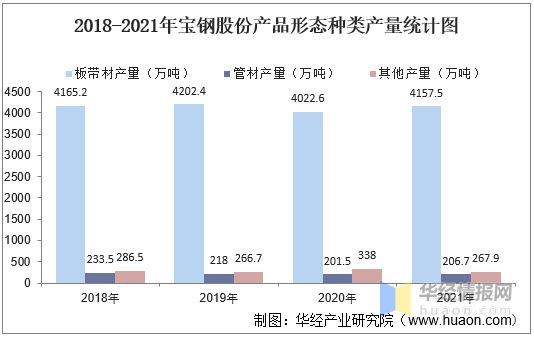 必威·「BetWay」官方网站2022年中国特厚板行业趋势分析宝钢股份占据大部分(图9)
