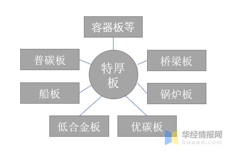 必威·「BetWay」官方网站2022年中国特厚板行业趋势分析宝钢股份占据大部分(图1)