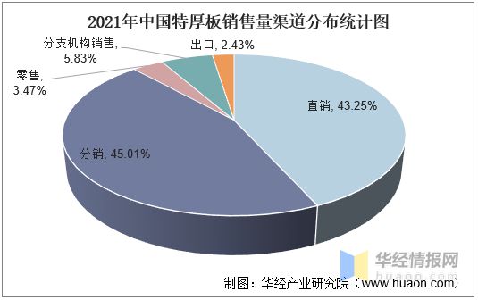 必威·「BetWay」官方网站2022年中国特厚板行业趋势分析宝钢股份占据大部分(图5)