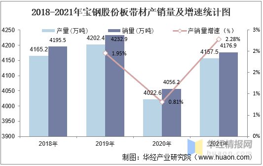 必威·「BetWay」官方网站2022年中国特厚板行业趋势分析宝钢股份占据大部分(图11)