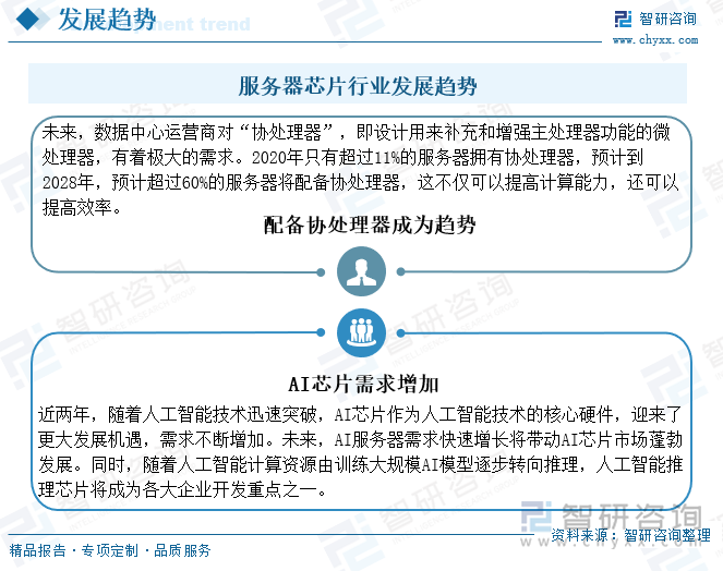 必威·「BetWay」官方网站2025年中国服务器芯片行业市场现状及未来趋势研判(图7)